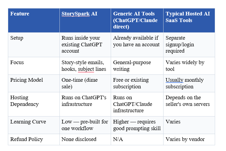 StorySpark AI Review 2026