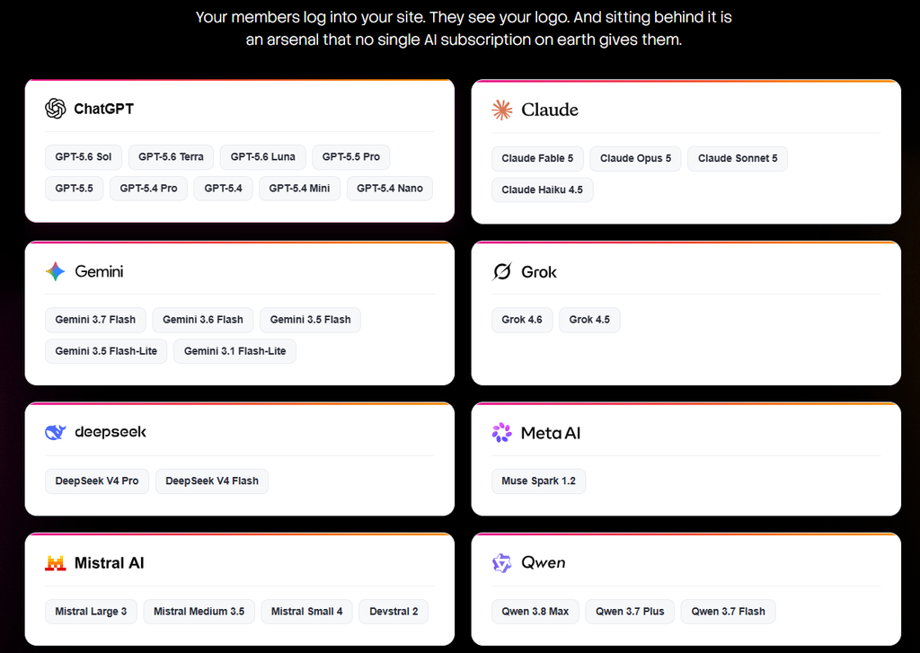 Own AI Hub workspace