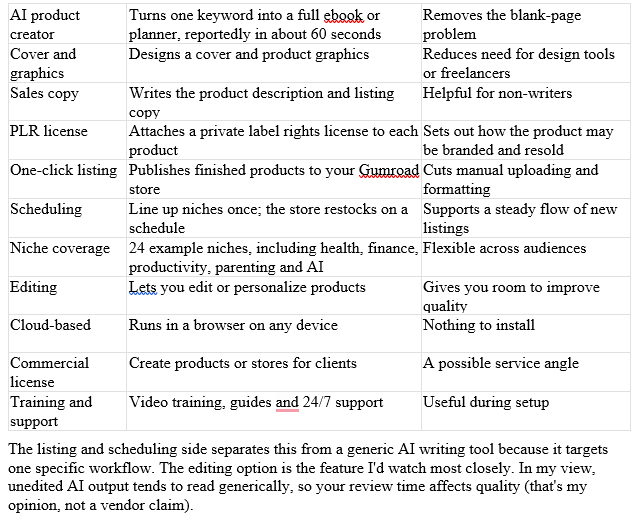 GumRoad Engine features overview