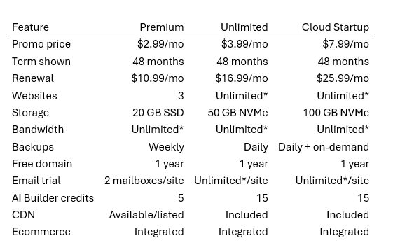 Hostinger Review