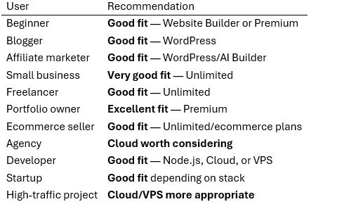Hostinger Review