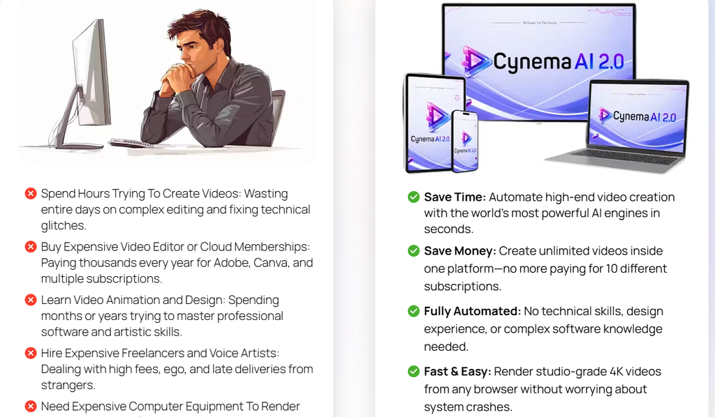Cynema AI 2.0 Review